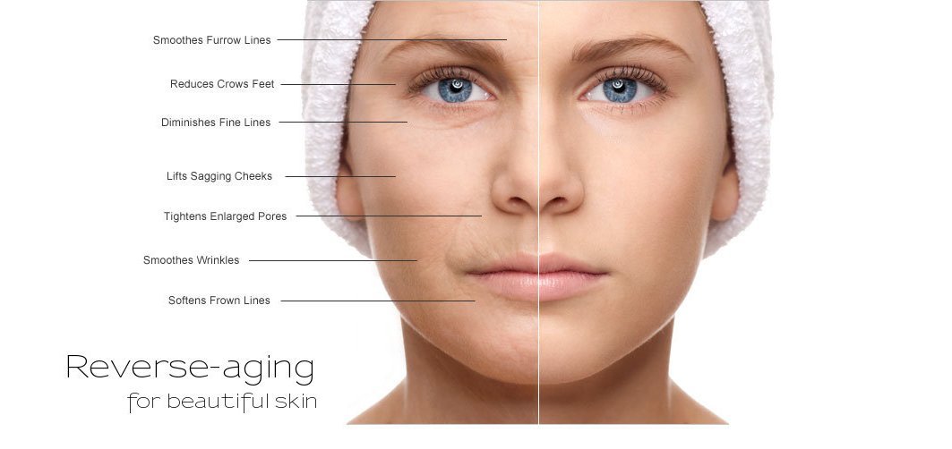 Reverse the signs of aging in chennai